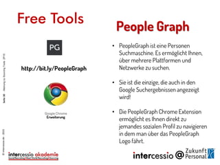 • PeopleGraph ist eine Personen
Suchmaschine. Es ermöglicht Ihnen,
über mehrere Plattformen und
Netzwerke zu suchen.
• Sie ist die einzige, die auch in den
Google Suchergebnissen angezeigt
wird!
• Die PeopleGraph Chrome Extension
ermöglicht es Ihnen direkt zu
jemandes sozialen Profil zu navigieren
in dem man über das PeopleGraph
Logo fährt.
People Graph
http://bit.ly/PeopleGraph
Erweiterung
©intercessio.de-2015Seite30-MeinungzuSourcingToolsZP15
Free Tools
 