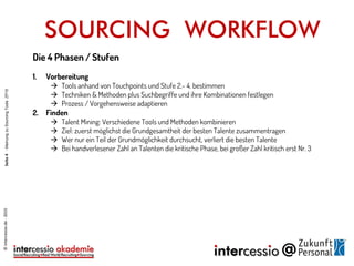 SOURCING WORKFLOW
©intercessio.de-2015Seite4-MeinungzuSourcingToolsZP15
Die 4 Phasen / Stufen
1. Vorbereitung
 Tools anhand von Touchpoints und Stufe 2.- 4. bestimmen
 Techniken & Methoden plus Suchbegriffe und ihre Kombinationen festlegen
 Prozess / Vorgehensweise adaptieren
2. Finden
 Talent Mining: Verschiedene Tools und Methoden kombinieren
 Ziel: zuerst möglichst die Grundgesamtheit der besten Talente zusammentragen
 Wer nur ein Teil der Grundmöglichkeit durchsucht, verliert die besten Talente
 Bei handverlesener Zahl an Talenten die kritische Phase, bei großer Zahl kritisch erst Nr. 3
 
