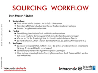 SOURCING WORKFLOW
©intercessio.de-2015Seite5-MeinungzuSourcingToolsZP15
Die 4 Phasen / Stufen
1. Vorbereitung
 Tools anhand von Touchpoints und Stufe 2.- 4. bestimmen
 Techniken & Methoden plus Suchbegriffe und ihre Kombinationen festlegen
 Prozess / Vorgehensweise adaptieren
2. Finden
 Talent Mining: Verschiedene Tools und Methoden kombinieren
 Ziel: zuerst möglichst die Grundgesamtheit der besten Talente zusammentragen
 Wer nur ein Teil der Grundmöglichkeit durchsucht, verliert die besten Talente
 Bei handverlesener Zahl an Talenten die kritische Phase, bei großer Zahl kritisch erst Nr. 3
3. Verfeinern
 Bei kleiner Grundgesamtheit, nicht im Fokus – bei großen Grundgesamtheiten entscheidend
(Achtung: Toolauswahl hierfür entscheidend)
 Selektionskompetenz wird in Algorithmussprache übertragen!
 Kluge Nutzung eines diszplinierten Sourcing Prozesses kann durch Tools erleichtert werden,
aber nicht ersetzt!
 
