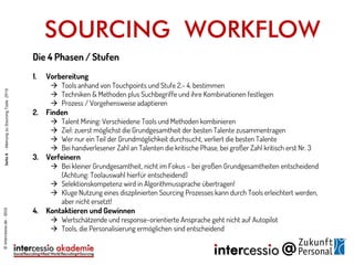 SOURCING WORKFLOW
©intercessio.de-2015Seite6-MeinungzuSourcingToolsZP15
Die 4 Phasen / Stufen
1. Vorbereitung
 Tools anhand von Touchpoints und Stufe 2.- 4. bestimmen
 Techniken & Methoden plus Suchbegriffe und ihre Kombinationen festlegen
 Prozess / Vorgehensweise adaptieren
2. Finden
 Talent Mining: Verschiedene Tools und Methoden kombinieren
 Ziel: zuerst möglichst die Grundgesamtheit der besten Talente zusammentragen
 Wer nur ein Teil der Grundmöglichkeit durchsucht, verliert die besten Talente
 Bei handverlesener Zahl an Talenten die kritische Phase, bei großer Zahl kritisch erst Nr. 3
3. Verfeinern
 Bei kleiner Grundgesamtheit, nicht im Fokus – bei großen Grundgesamtheiten entscheidend
(Achtung: Toolauswahl hierfür entscheidend)
 Selektionskompetenz wird in Algorithmussprache übertragen!
 Kluge Nutzung eines diszplinierten Sourcing Prozesses kann durch Tools erleichtert werden,
aber nicht ersetzt!
4. Kontaktieren und Gewinnen
 Wertschätzende und response-orientierte Ansprache geht nicht auf Autopilot
 Tools, die Personalisierung ermöglichen sind entscheidend
 