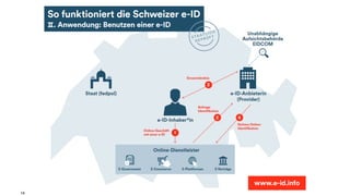14
2030 nachhaltig digital: Welche Digitalstrategie braucht ein Kanton?
 