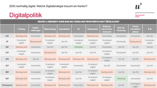 8
2030 nachhaltig digital: Welche Digitalstrategie braucht ein Kanton?
Digitalpolitik
https://www.netzwoche.ch/news/2019-10-16/so-stehen-die-schweizer-parteien-zur-digitalisierung
 