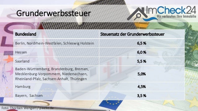 Nebenkosten hauskauf bw