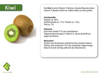 Kiwi   Die Kiwi ist eine Vitamin C Bombe. Gerade Raucher deren
       Vitamin C Bedarf erhöht ist, sollten öfters zu Kiwi greifen.


       Inhaltsstoffe:
       Wasser ca. 84%,
       Kohlenhydrate ca. 11%, Protein ca. 1,2%,
       Fett ca. 1%

       Vitamine:
       Eine Kiwi enthält 71% der empfohlenen
       Tagesverzehrsmenge an Vitamin C, damit übertrifft sie
       sogar die Zitrone.

       Mineralien:
       Ähnlich wie die Banane enthält die Kiwi reichlich Kalium
       300mg, dies entspricht 15% der empfohlen Tagesmenge.
       Kalium ist sehr wichtig während des Wachstums.




                                                  www.myfoodconcept.net
 