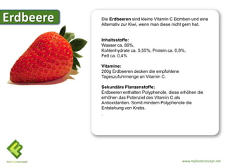 Erdbeere
Erdbeere   Die Erdbeeren sind kleine Vitamin C Bomben und eine
           Alternativ zur Kiwi, wenn man diese nicht gern hat.


           Inhaltsstoffe:
           Wasser ca. 89%,
           Kohlenhydrate ca. 5,55%, Protein ca. 0,8%,
           Fett ca. 0,4%

           Vitamine:
           200g Erdbeeren decken die empfohlene
           Tageszufuhrmenge an Vitamin C.

           Sekundäre Planzenstoffe:
           Erdbeeren enthalten Polyphenole, diese erhöhen die
           erhöhen das Potenziel des Vitamin C als
           Antioxidantien. Somit mindern Polyphenole die
           Entstehung von Krebs.
           .




                                                   www.myfoodconcept.net
 