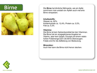 Birne         .
        Die Birne hat ähnliche Nährwerte, wie ein Apfel,
        somit kann man anstatt von Äpfeln auch mal eine
        Birne verspeisen.


        Inhaltsstoffe:
        Wasser ca. 82%,
        Kohlenhydrate ca. 12,4%, Protein ca. 0,5%,
        Fett ca. 0,3%

        Vitamine:
        Die Birne ist kein Spitzenkandidat bei den Vitaminen.
        Die Birne hat ein ausgeglichenes Angebot an
        Vitamin, aber kein üpiges. Einzigst mit einem relativ
        hohen Folatmenge kann die Birne Überzeugen.
        Folate sind für die Zellteilung von Bedeutung.

        Mineralien:
        Auch hier kann die Birne nicht hervor stechen.




                                                  www.myfoodconcept.net
 