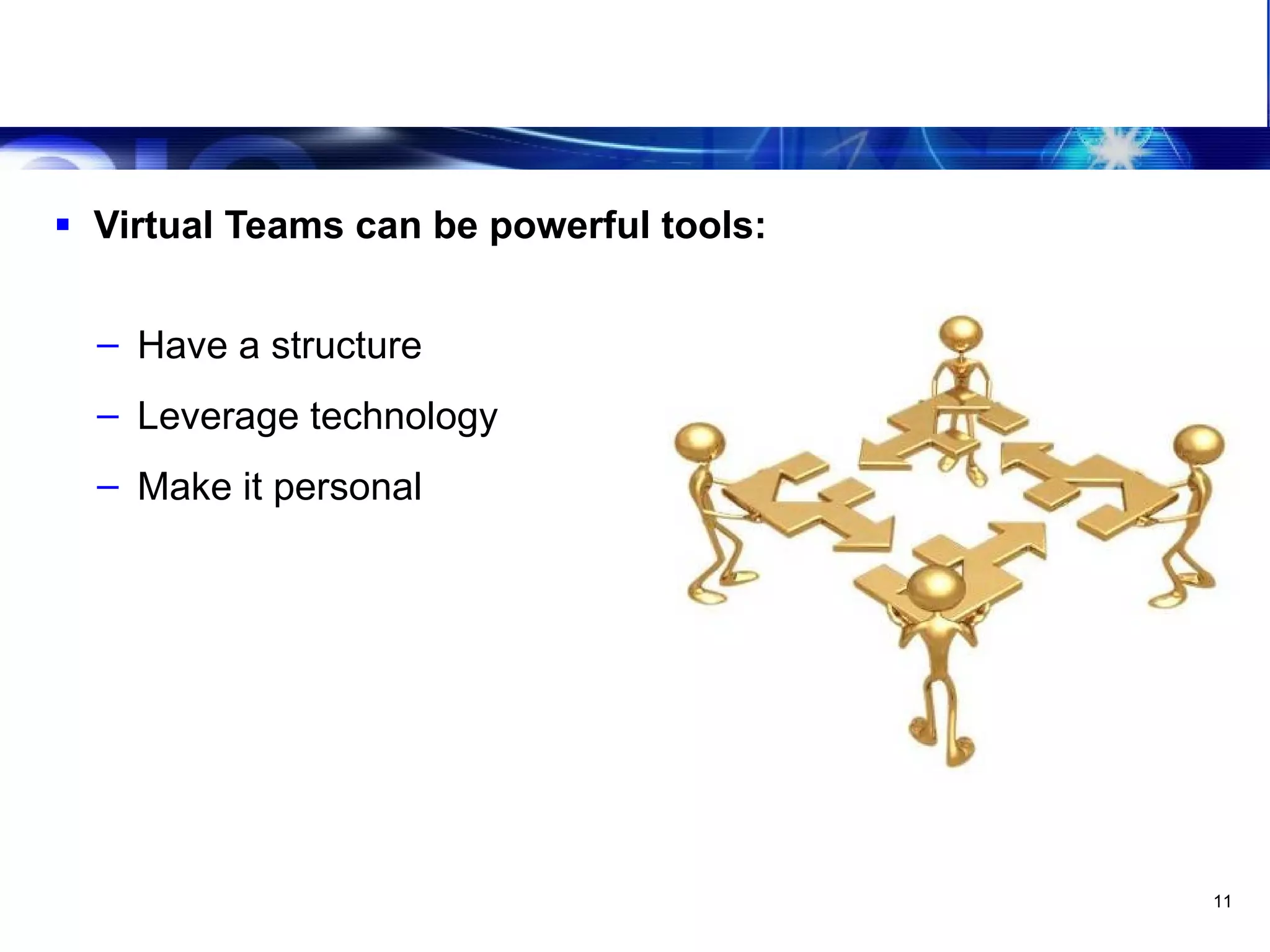 Leveraging The Virtual Team Conclusion Virtual Teams can be powerful tools: Have a structure Leverage technology Make it personal 