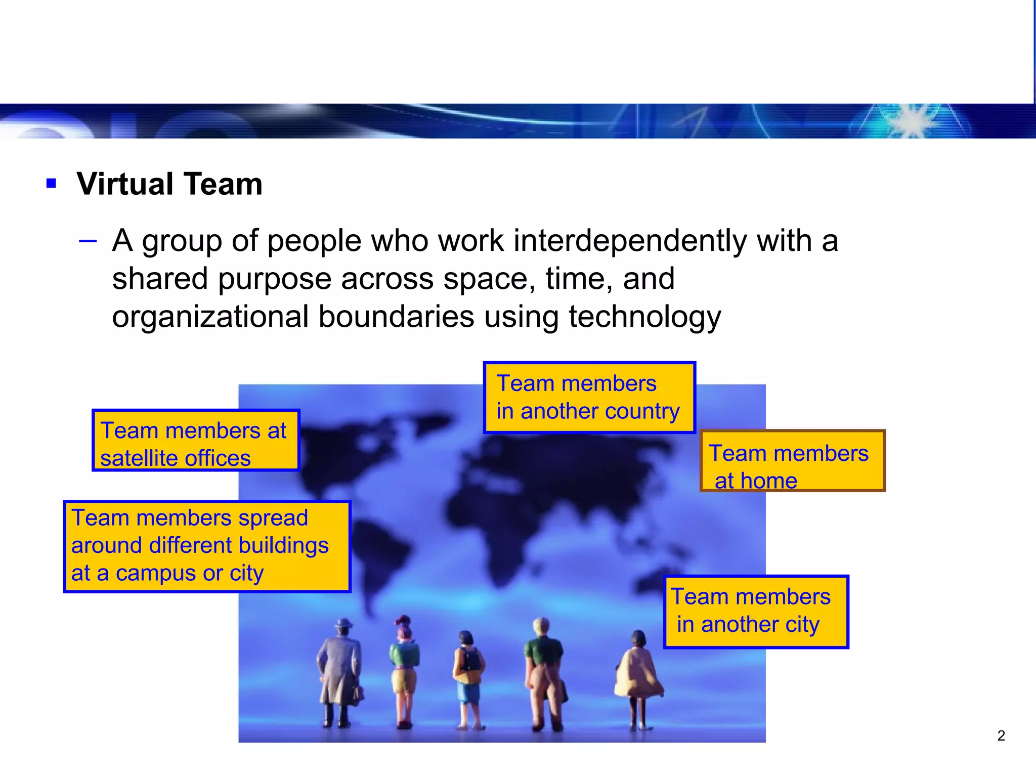 Leveraging The Virtual Team What is a Virtual Team Virtual Team A group of people who work interdependently with a shared purpose across space, time, and organizational boundaries using technology Team members spread around different buildings at a campus or city Team members in another country Team members at satellite offices Team members  at home Team members  in another city 