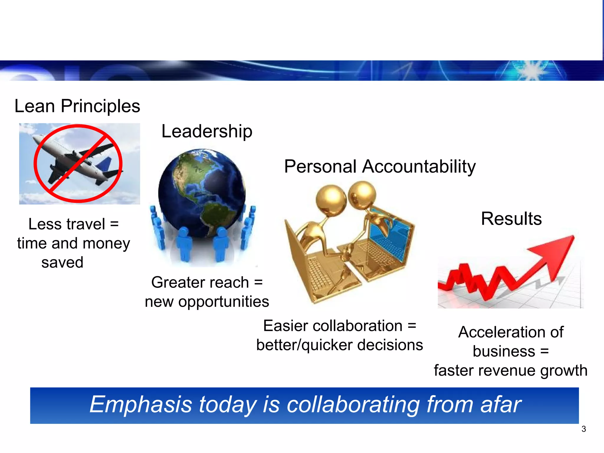 Leveraging the Virtual Team Why we use Virtual Teams   Emphasis today is collaborating from afar Less travel = time and money saved  Greater reach = new opportunities Easier collaboration = better/quicker decisions Acceleration of business = faster revenue growth Lean Principles Leadership Personal Accountability Results 
