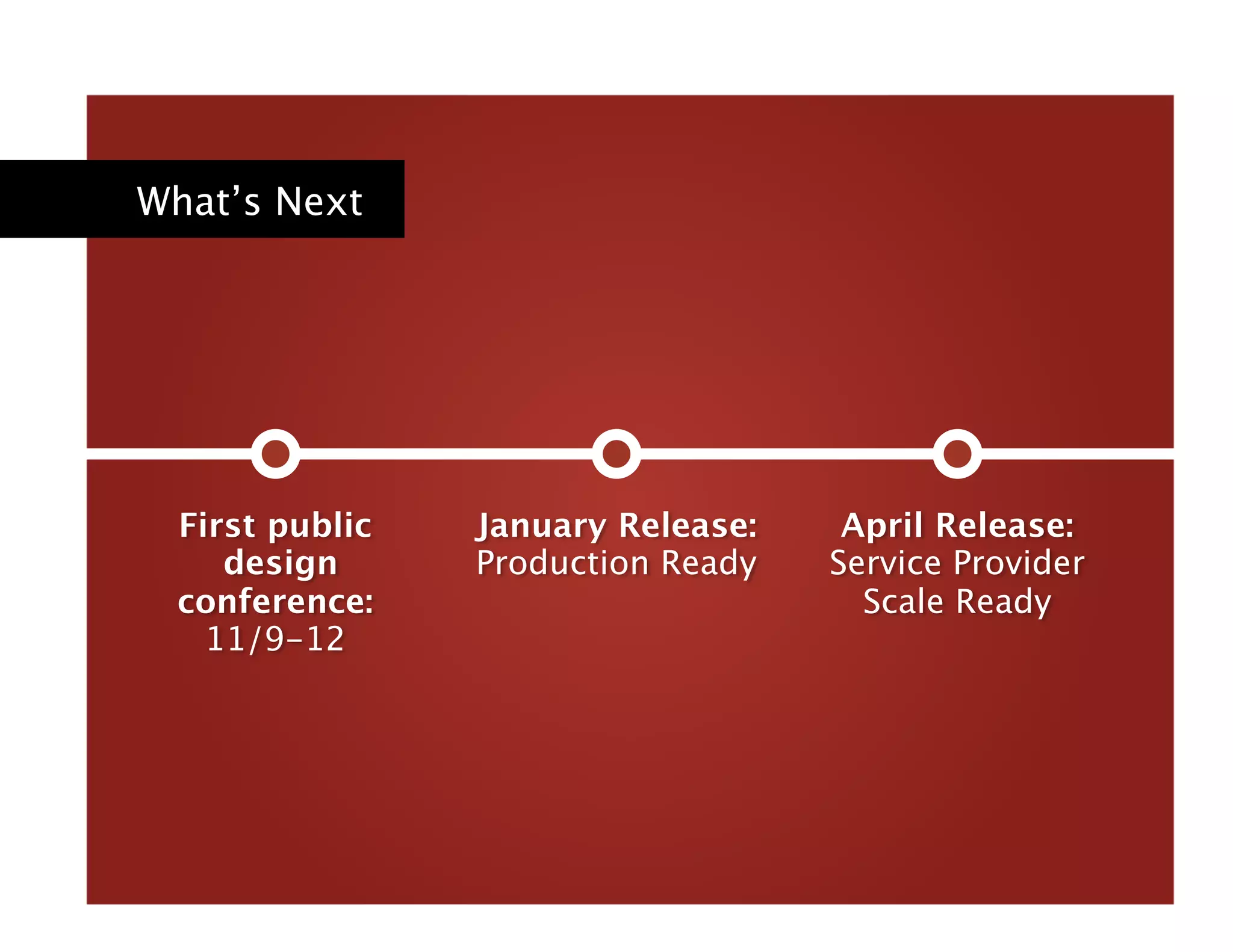 What’s Next
January Release:
Production Ready 
April Release:
Service Provider
Scale Ready 
First public
design
conference:
11/9-12 
 