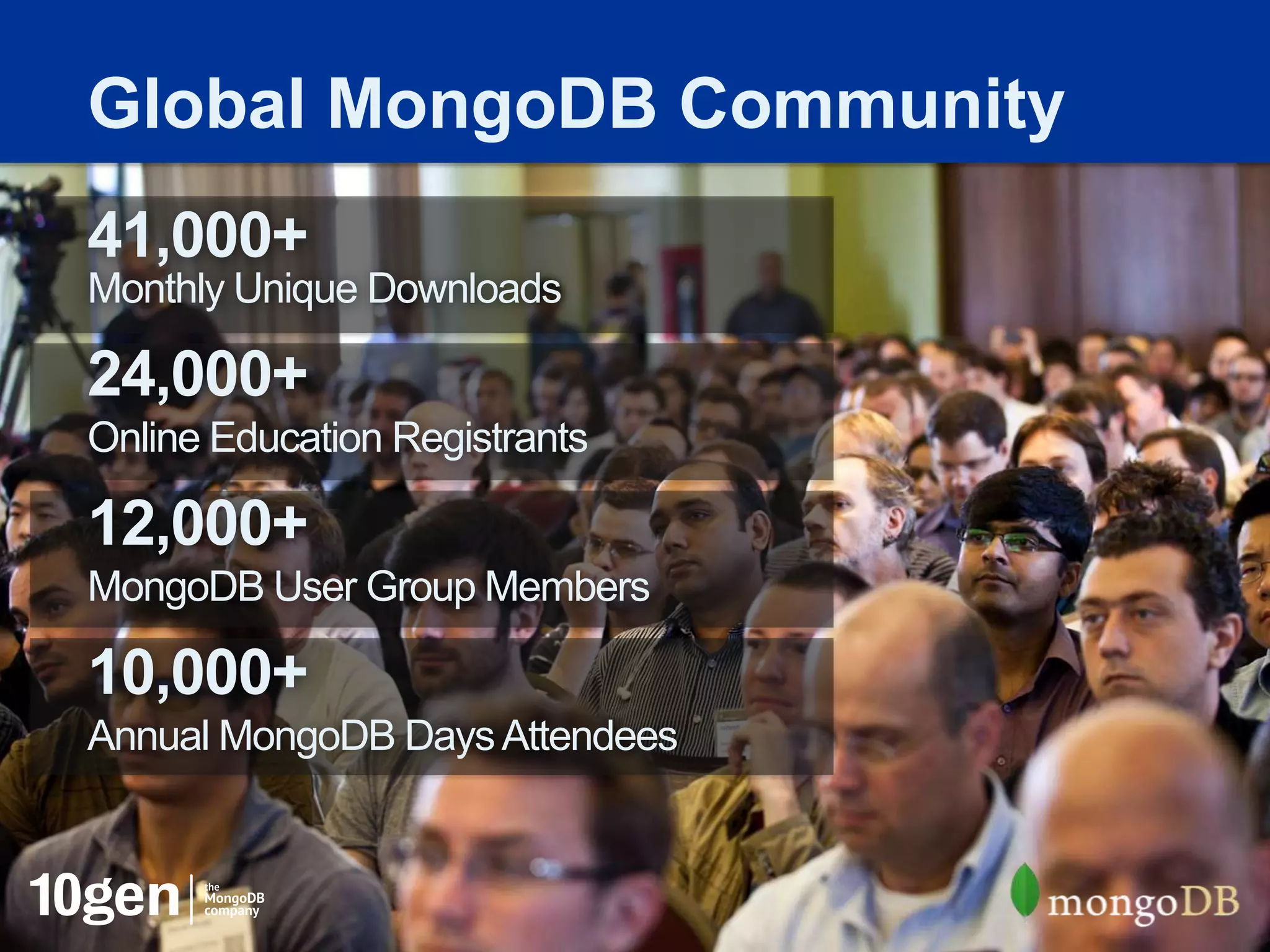 Global MongoDB Community
41,000+
Monthly Unique Downloads

24,000+
Online Education Registrants

12,000+
MongoDB User Group Members

10,000+
Annual MongoDB Days Attendees
 