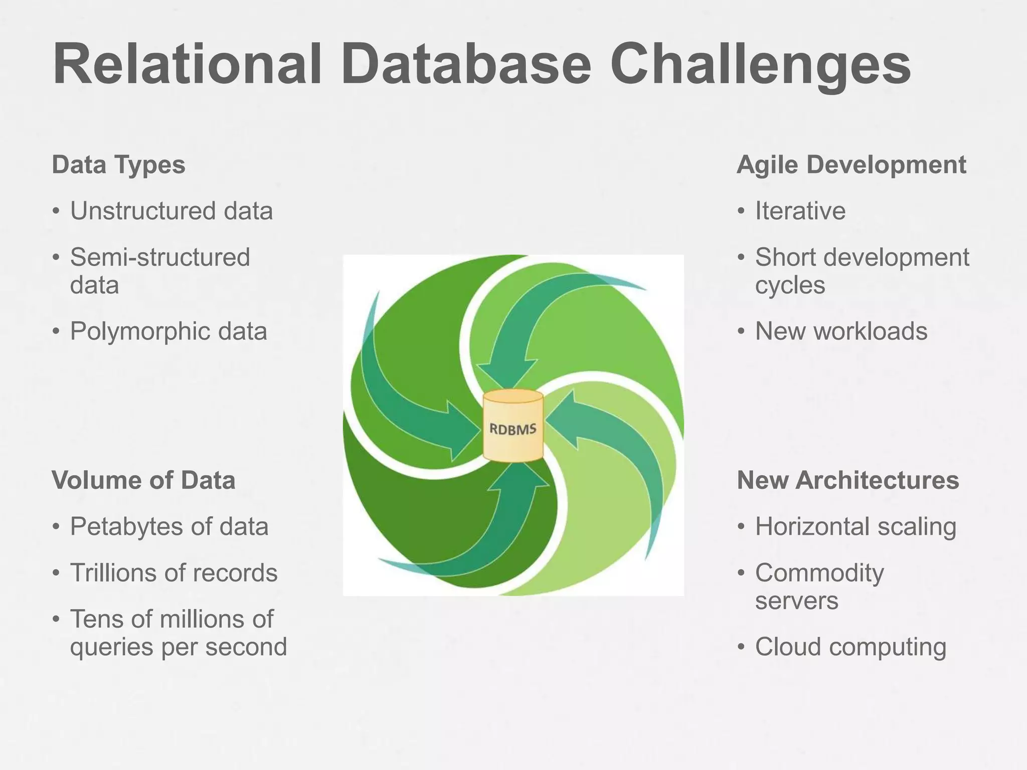 Relational Database Challenges
Data Types               Agile Development
• Unstructured data      • Iterative
• Semi-structured        • Short development
  data                     cycles
• Polymorphic data       • New workloads




Volume of Data           New Architectures
• Petabytes of data      • Horizontal scaling
• Trillions of records   • Commodity
                           servers
• Tens of millions of
  queries per second     • Cloud computing
 