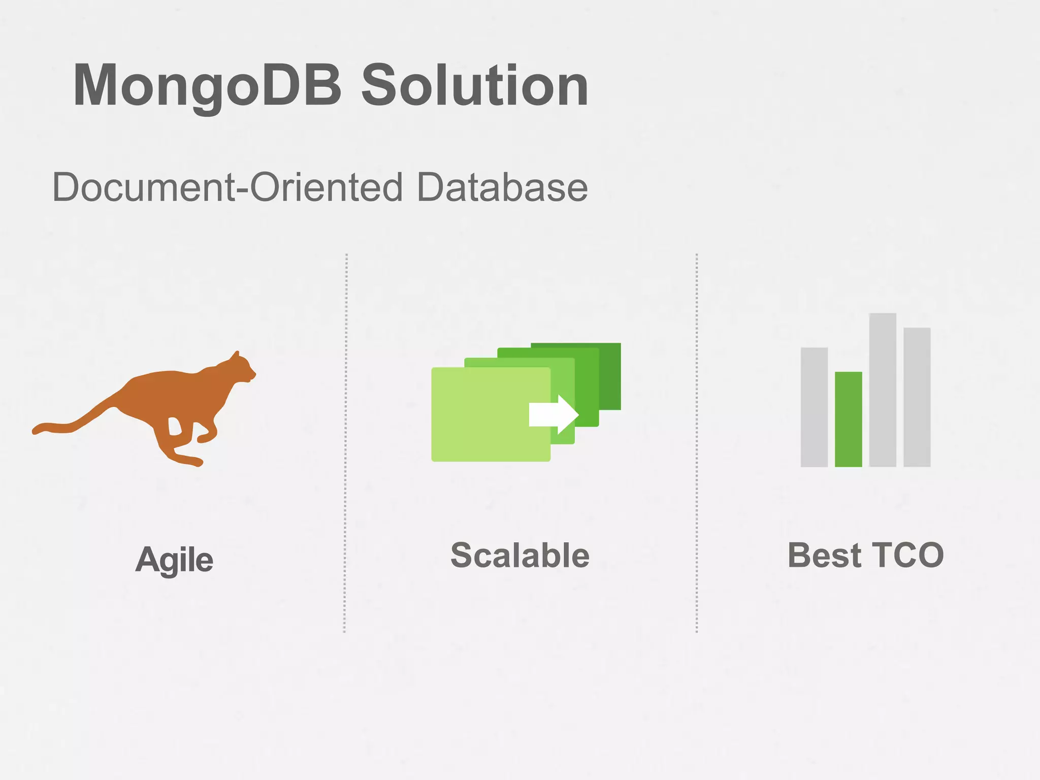 MongoDB Solution
Document-Oriented Database




    Agile          Scalable   Best TCO
 