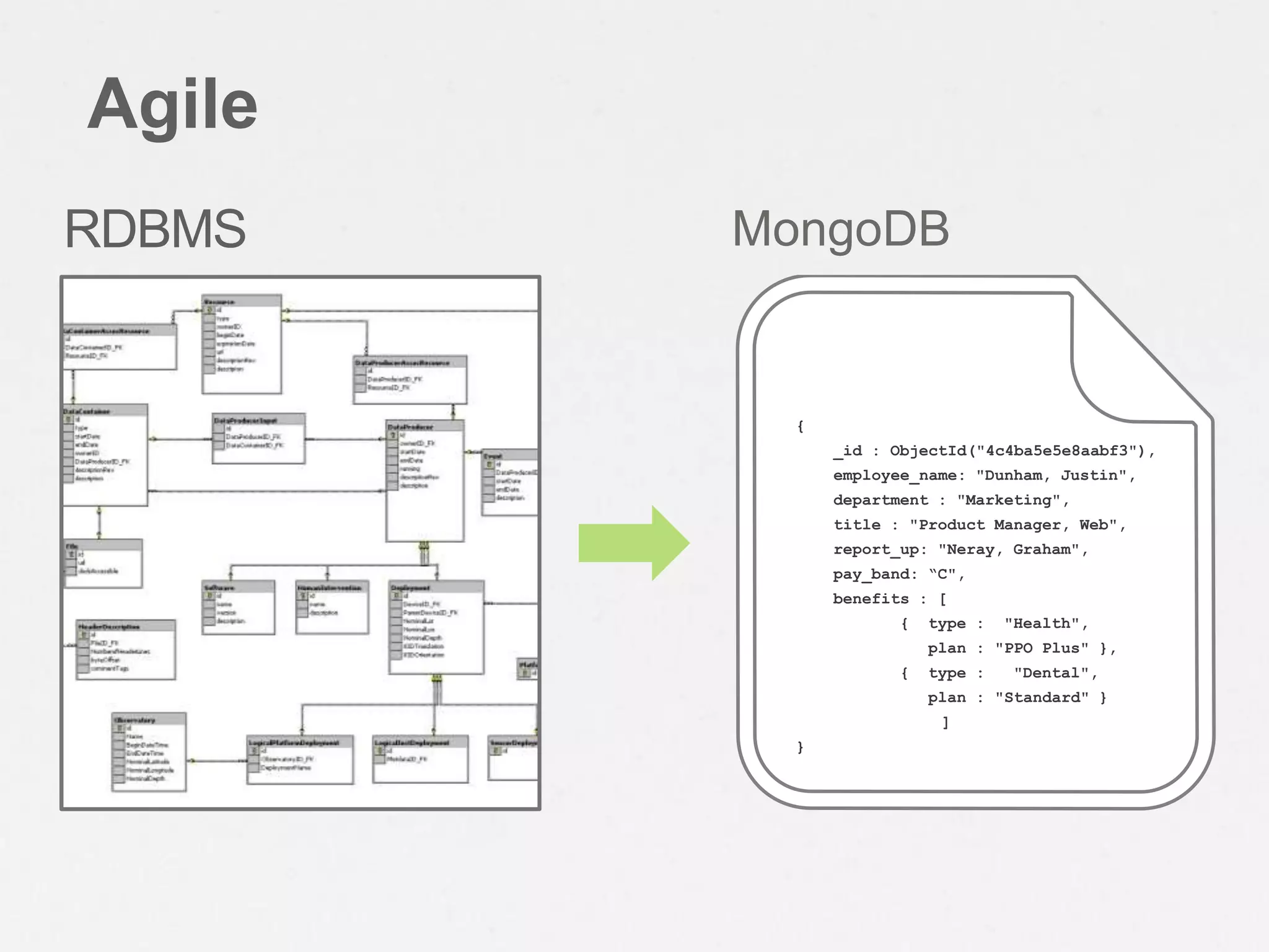 Agile
RDBMS   MongoDB


          {
              _id : ObjectId("4c4ba5e5e8aabf3"),
              employee_name: "Dunham, Justin",
              department : "Marketing",
              title : "Product Manager, Web",
              report_up: "Neray, Graham",
              pay_band: “C",
              benefits : [
                     {   type :   "Health",
                         plan : "PPO Plus" },
                     {   type :    "Dental",
                         plan : "Standard" }
                          ]
          }
 