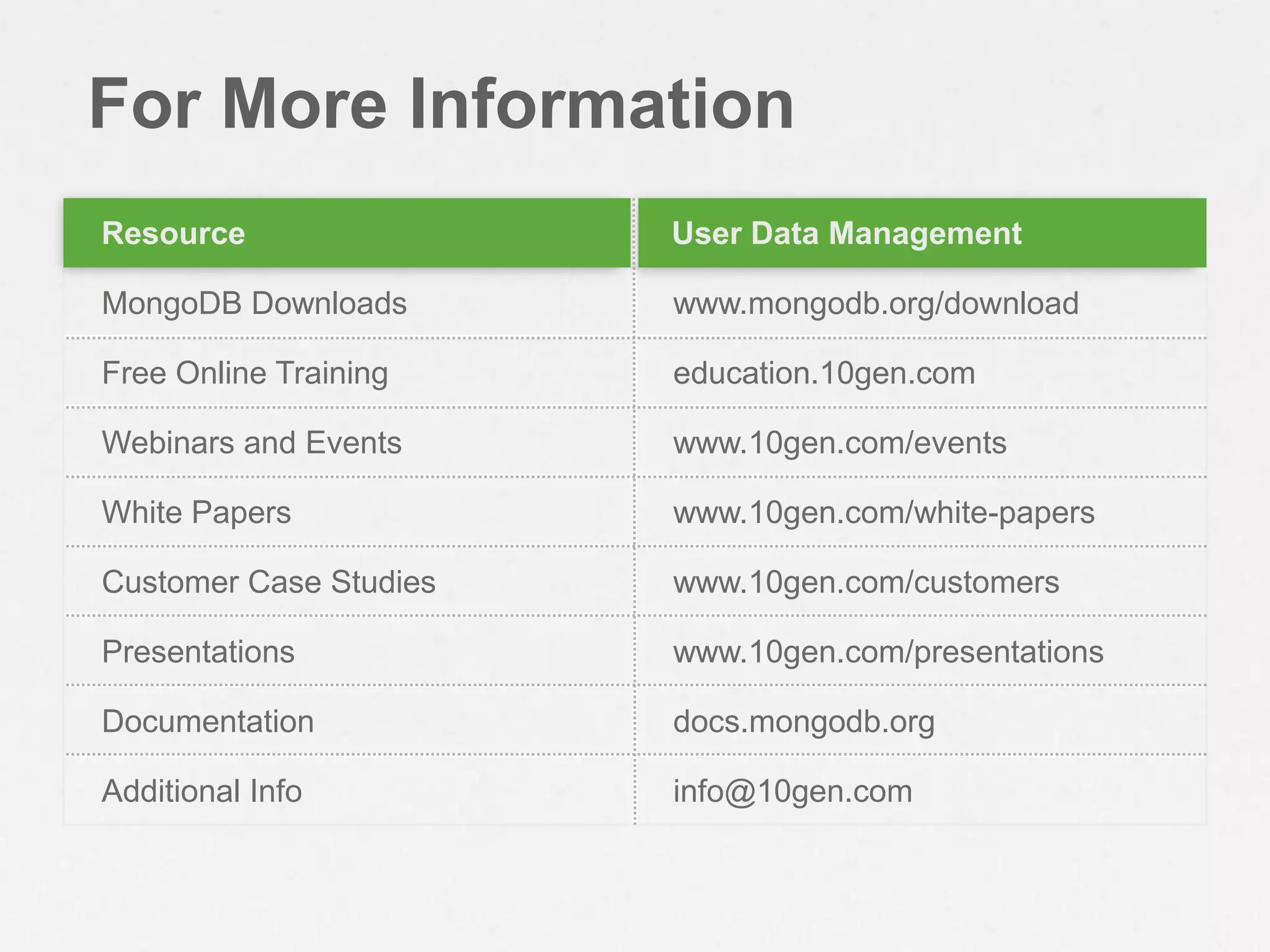 For More Information
Resource                User Data Management
                        Location

MongoDB Downloads       www.mongodb.org/download

Free Online Training    education.10gen.com

Webinars and Events     www.10gen.com/events

White Papers            www.10gen.com/white-papers

Customer Case Studies   www.10gen.com/customers

Presentations           www.10gen.com/presentations

Documentation           docs.mongodb.org

Additional Info         info@10gen.com
 