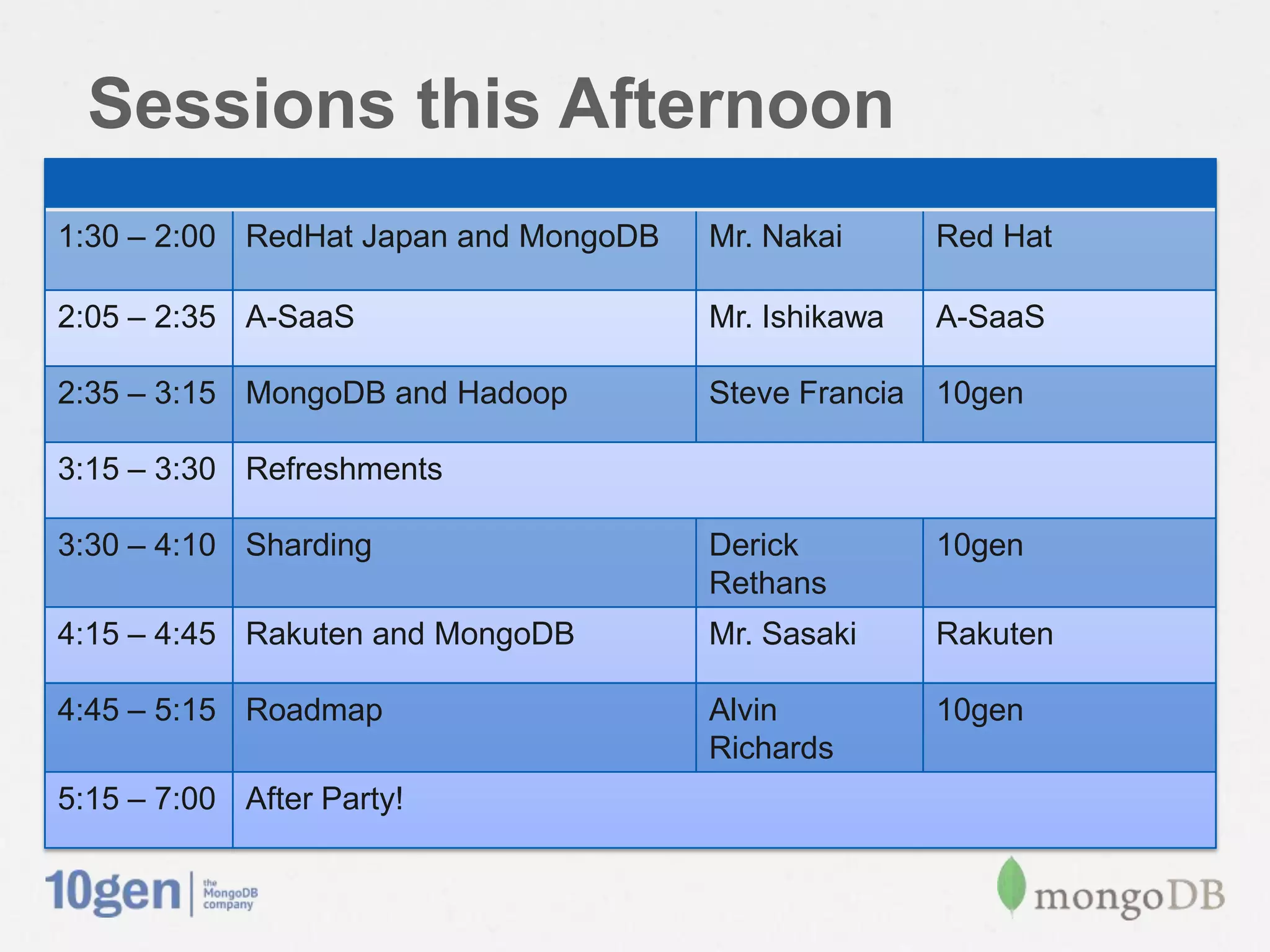 Sessions this Afternoon
1:30 – 2:00 RedHat Japan and MongoDB   Mr. Nakai      Red Hat

2:05 – 2:35 A-SaaS                     Mr. Ishikawa   A-SaaS

2:35 – 3:15 MongoDB and Hadoop         Steve Francia 10gen

3:15 – 3:30 Refreshments

3:30 – 4:10 Sharding                   Derick         10gen
                                       Rethans
4:15 – 4:45 Rakuten and MongoDB        Mr. Sasaki     Rakuten

4:45 – 5:15 Roadmap                    Alvin          10gen
                                       Richards
5:15 – 7:00 After Party!
 