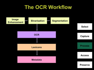 The OCR Workflow Process Select Capture Access Preserve Image  Enhancement Binarisation Segmentation OCR Lexicons Metadata 