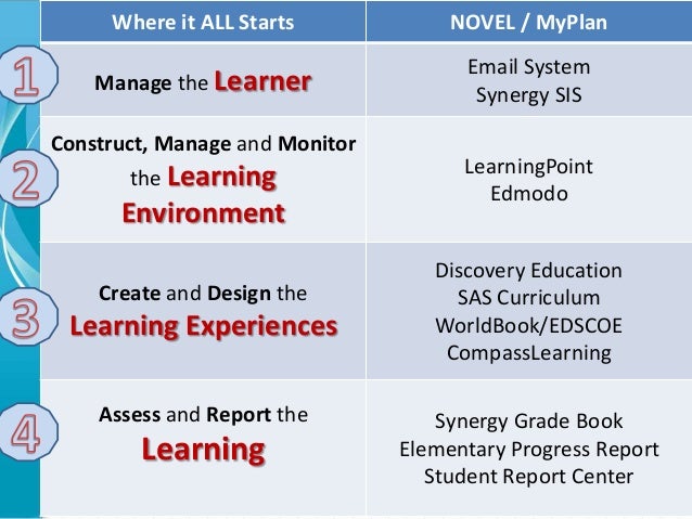 synergy pusd