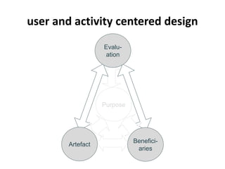 user and activity centered design 
Evalu-ation 
Purpose 
Artefact 
Benefici-aries 
 