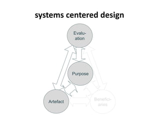 systems centered design 
Evalu-ation 
Purpose 
Artefact 
Benefici-aries 
 