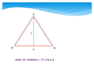 h
C
A B
b
AREA OF TRIANGLE = ½ x b x h