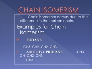 Chain isomerism occurs due to the 
difference in the carbon chain. 
Examples for Chain 
Isomerism 
 BUTANE 
CH3- CH2- CH2- CH3 
 2-METHYL PROPANE CH3- 
CH- CH2- CH3 
CH3 
 