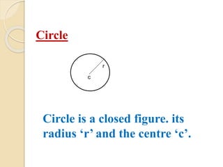 Circle
c
r
Circle is a closed figure. its
radius ‘r’ and the centre ‘c’.