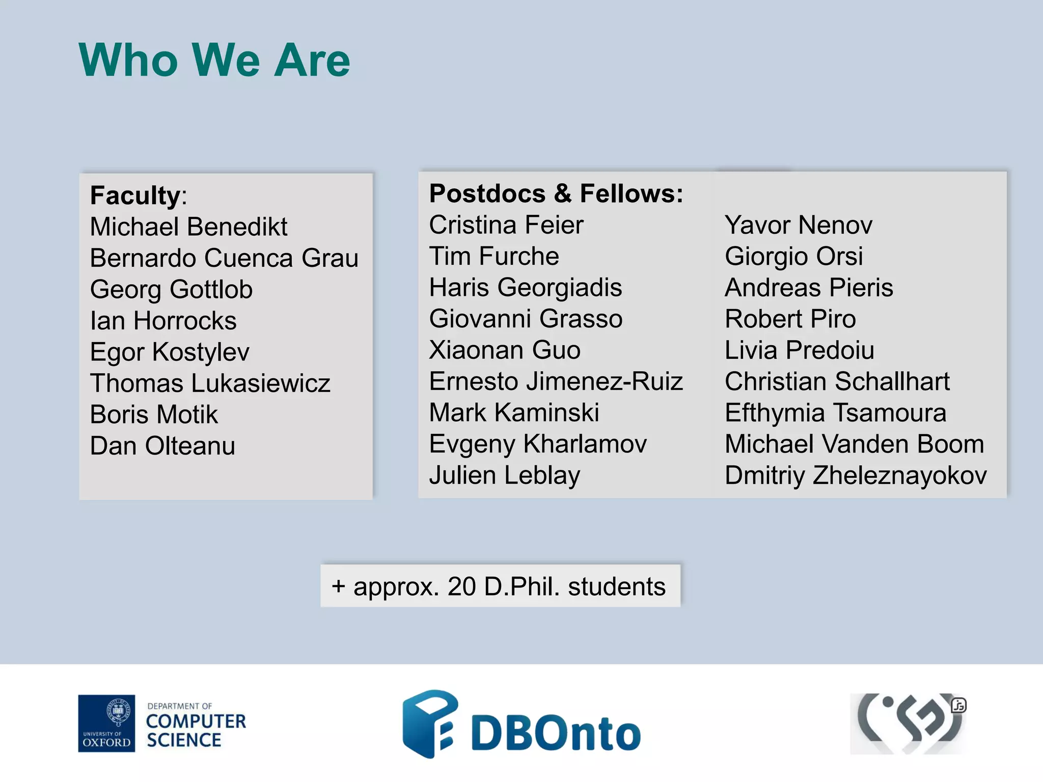 Who We Are 
Faculty: 
Michael Benedikt 
Bernardo Cuenca Grau 
Georg Gottlob 
Ian Horrocks 
Egor Kostylev 
Thomas Lukasiewicz 
Boris Motik 
Dan Olteanu 
Postdocs & Fellows: 
Cristina Feier 
Tim Furche 
Haris Georgiadis 
Giovanni Grasso 
Xiaonan Guo 
Ernesto Jimenez-Ruiz 
Mark Kaminski 
Evgeny Kharlamov 
Julien Leblay 
+ approx. 20 D.Phil. students 
Yavor Nenov 
Giorgio Orsi 
Andreas Pieris 
Robert Piro 
Livia Predoiu 
Christian Schallhart 
Efthymia Tsamoura 
Michael Vanden Boom 
Dmitriy Zheleznayokov 
 
