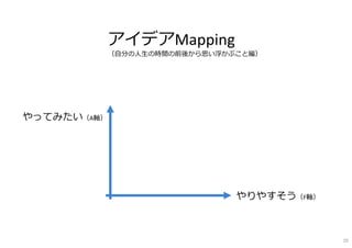 やってみたい（A軸）
やりやすそう（F軸）
アイデアMapping
（⾃分の⼈⽣の時間の前後から思い浮かぶこと編）
10
 