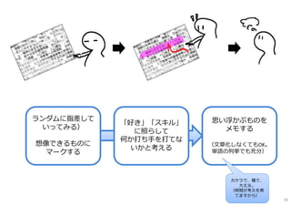 ランダムに指差して
いってみる）
想像できるものに
マークする
「好き」「スキル」
に照らして
何か打ち⼿を打てな
いかと考える
思い浮かぶものを
メモする
（⽂章化しなくてもOK。
単語の列挙でも充分）
カケラで、種で、
⼤丈夫。
（時間が考えを育
てますから）
16
 