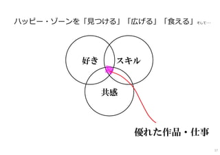 好き スキル
共感
ハッピー・ゾーンを「⾒つける」「広げる」「⾷える」そして･･･
優れた作品・仕事
17
 