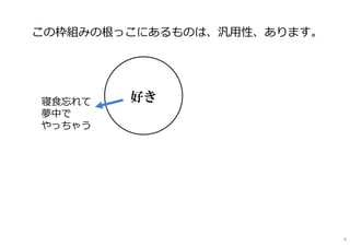 好き
この枠組みの根っこにあるものは、汎⽤性、あります。
寝⾷忘れて
夢中で
やっちゃう
4
 
