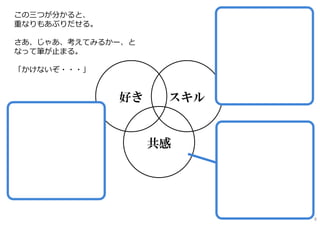 共感
スキル好き
この三つが分かると、
重なりもあぶりだせる。
さあ、じゃあ、考えてみるかー、と
なって筆が⽌まる。
「かけないぞ・・・」
8
 