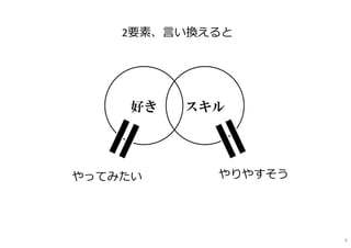 スキル好き
やってみたい やりやすそう
2要素、⾔い換えると
9
 