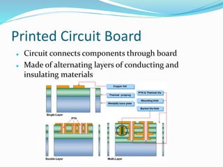 Printed Circuit Board
 Circuit connects components through board
 Made of alternating layers of conducting and
insulating materials
 