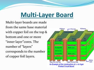 Multi-Layer Board
Multi-layer boards are made
from the same base material
with copper foil on the top &
bottom and one or more
“inner layer”cores. The
number of “layers”
corresponds to the number
of copper foil layers.
 