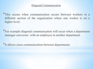 Diagonal Communication
*This occurs when communication occurs between workers in a
different section of the organization where one worker is on a
higher level.
*For example diagonal communication will occur when a department
manager converses with an employee in another department.
*It allows cross communication between departments
 
