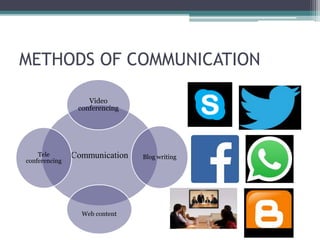 METHODS OF COMMUNICATION
Communication
Video
conferencing
Blog writing
Web content
Tele
conferencing
 