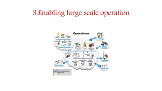 3.Enabling large scale operation
 