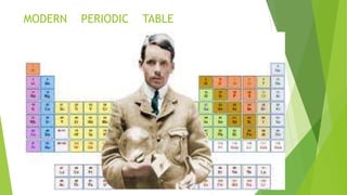 MODERN PERIODIC TABLE
 
