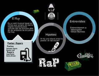 El Rap
És un estil musical basat en
ritmes que sorgeix als barris
negres novaiorquesos
vinculat des de principis dels
80 als ambients de la cultura
hip hop.
Hipotesi
Hi ha una relació entre la
poesía i el rap actual?
Entrevistarem a
-Altocopete
-Show Bizness
Entrevistes
Poetas i Rapers
Poetas
Salvador Espriu
Ramón Llull
Rapers
Asap Rocky
Danny Brown
 