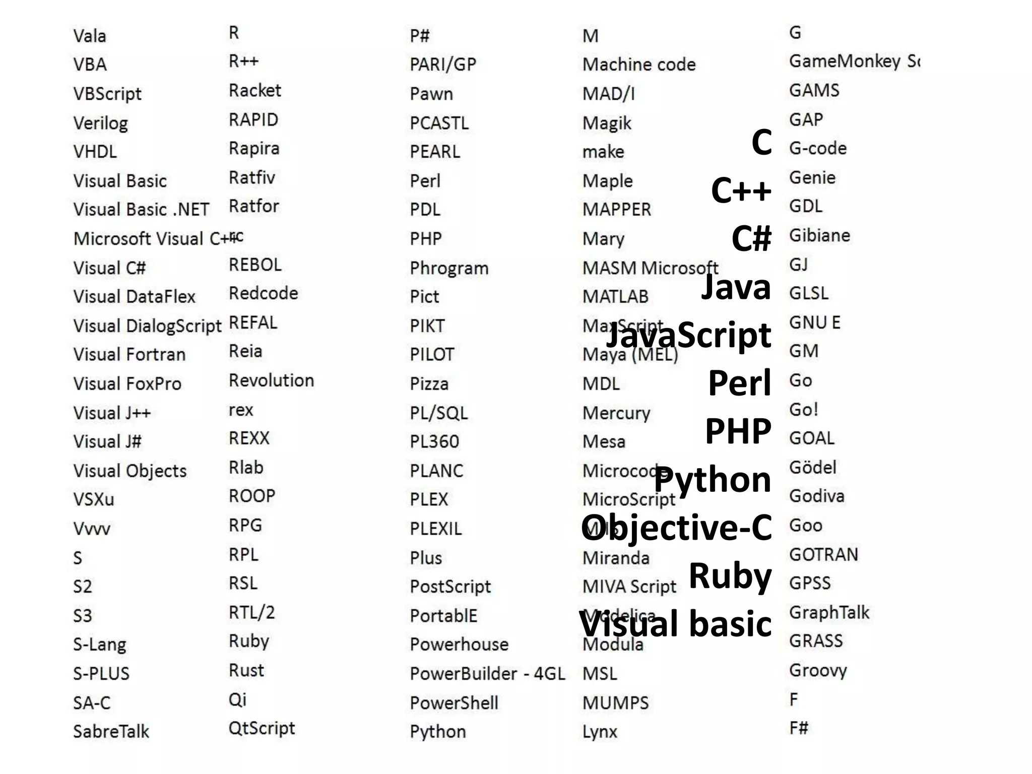 C C++ C# Java JavaScript Perl PHP Python Objective-C Ruby Visual basic 
