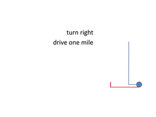 turn right
drive one mile
 