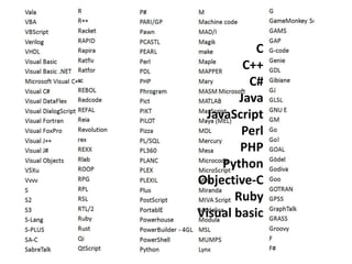 C
C++
C#
Java
JavaScript
Perl
PHP
Python
Objective-C
Ruby
Visual basic
 
