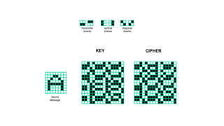 Visual Cryptography | PPTX