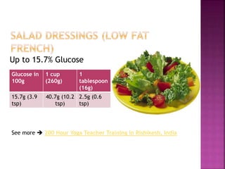 Up to 15.7% Glucose
Glucose in
100g
1 cup
(260g)
1
tablespoon
(16g)
15.7g (3.9
tsp)
40.7g (10.2
tsp)
2.5g (0.6
tsp)
See more  200 Hour Yoga Teacher Training in Rishikesh, India
 
