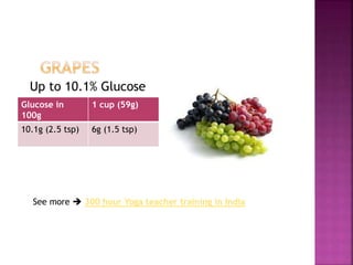 Up to 10.1% Glucose
Glucose in
100g
1 cup (59g)
10.1g (2.5 tsp) 6g (1.5 tsp)
See more  300 hour Yoga teacher training in India
 