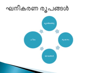 മൂടൽമഞ്ഞു
തുഷാരം
ശമഘങ്ങൾ
ഹിമം
 