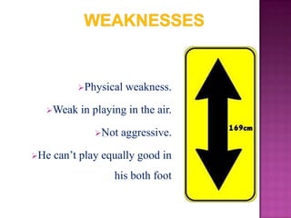 Physical
Weak

in playing in the air.
Not

He

weakness.

aggressive.

can’t play equally good in

his both foot

 