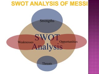 Strengths

SWOT
Analysis

Opportunities

Weaknesses

Threats

 